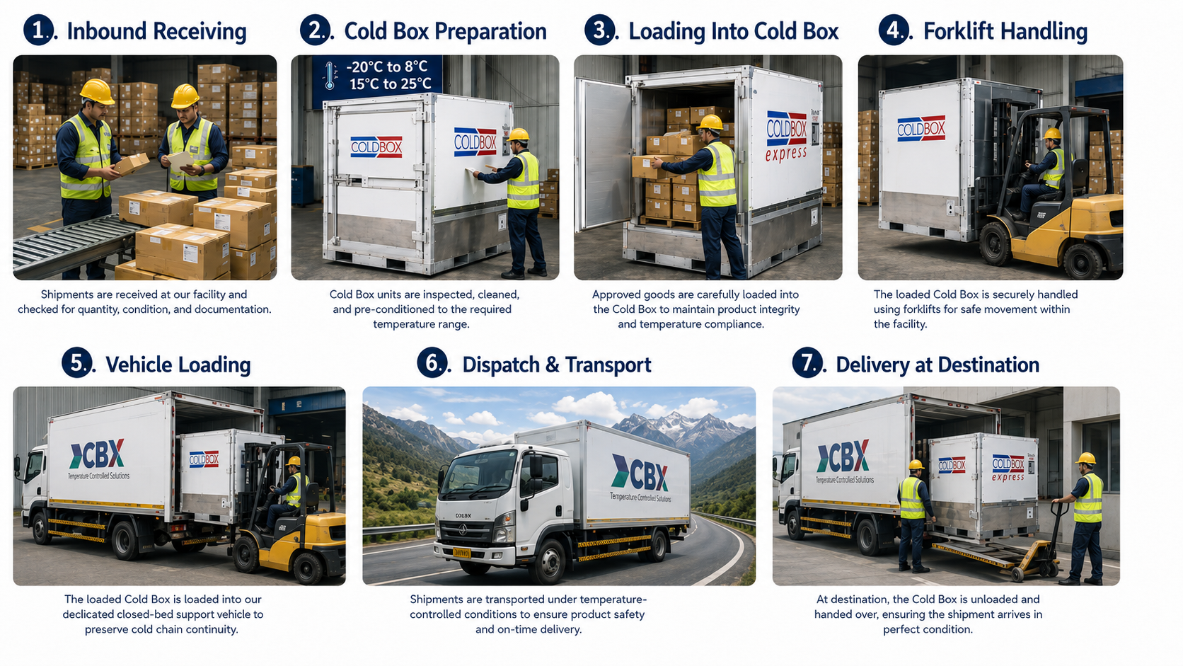 CBX Cold Box receiving preparation loading transport and delivery workflow